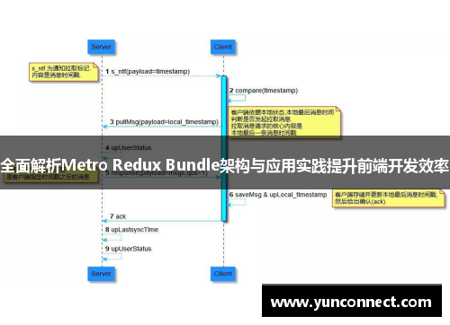 全面解析Metro Redux Bundle架构与应用实践提升前端开发效率